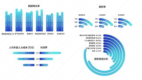 太和顧問 新勢力造車,誰在領(lǐng)頭,誰在掉隊(duì)