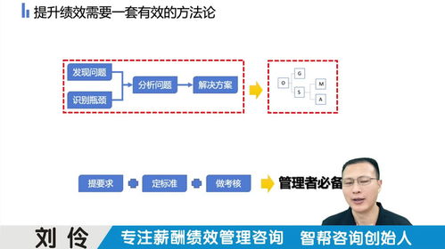 薪酬績效管理咨詢公司 第12集 戰略績效管理體系落地咨詢案例