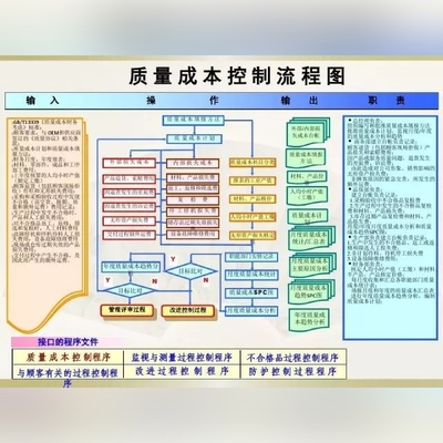 管理體系咨詢包括哪些活動