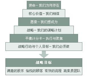 廣州管理咨詢公司