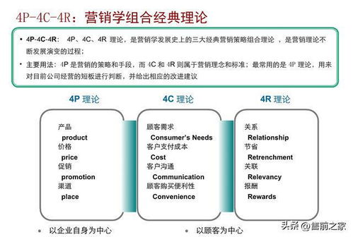 管理咨詢方法論框架梳理精選